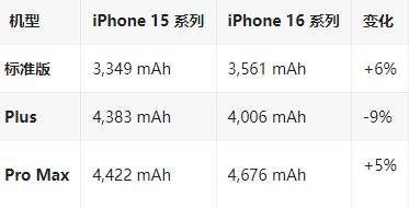 玉山苹果16维修分享iPhone16/Pro系列机模再曝光