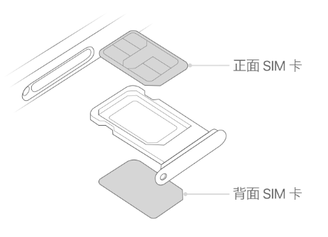 玉山苹果15维修分享iPhone15出现'无SIM卡'怎么办 