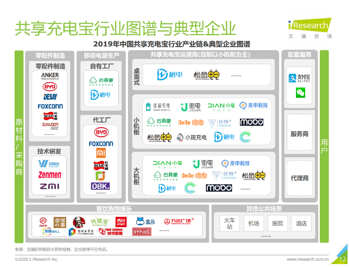玉山苹果手机维修分享iPhone 12 如何安全使用共享充电宝 